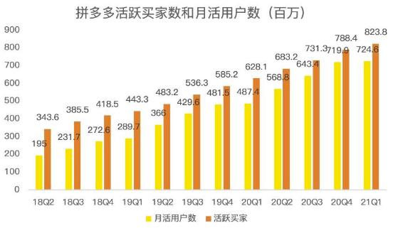 蓝海项目拼多多视频带货课,2022年入百万新风口【视频教程 软件】