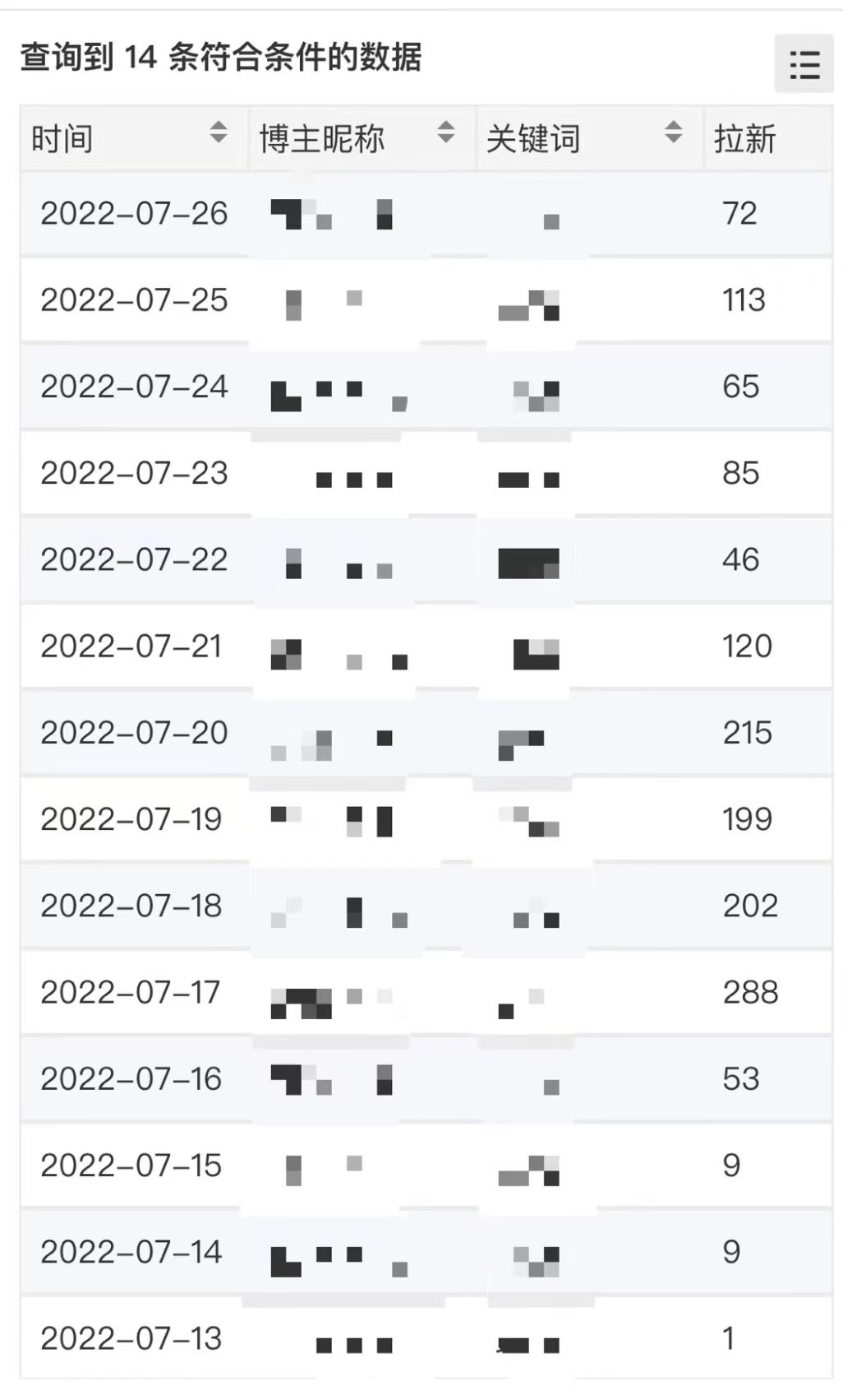 图片[1]-外面收费6880的小说推文拉新项目，个人工作室可批量做【详细教程】-杨振轩笔记
