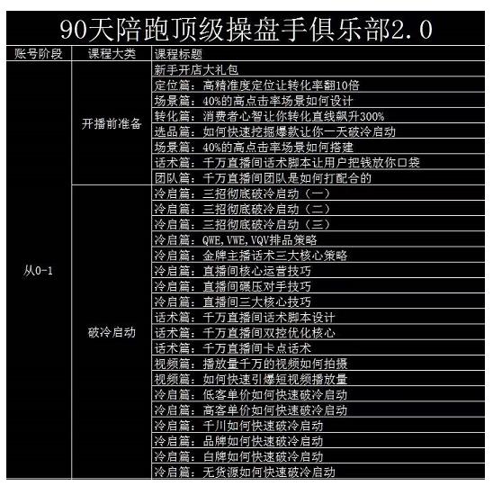 大碗哥抖音直播线上课，超多干货，从0到1学做抖音直播带货-杨振轩笔记