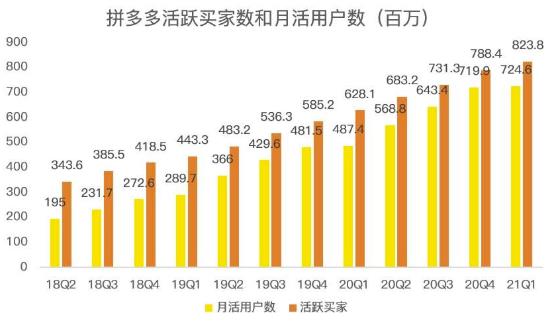 蓝海项目拼多多视频带货课，2022年入百万新风口【视频教程 软件】-杨振轩笔记