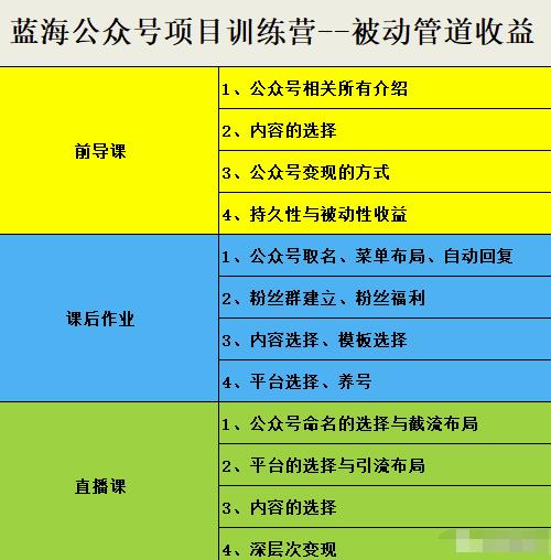 米辣微课·蓝海公众号项目训练营，手把手教你实操运营公众号和小程序变现-杨振轩笔记